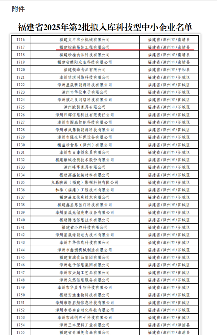 2025年拟入库科技型中小企业