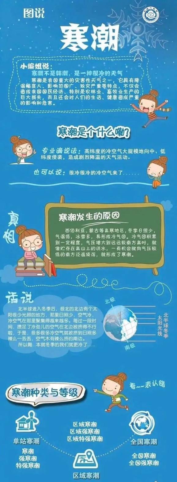 寒潮天气如何防御？快来了解一下~