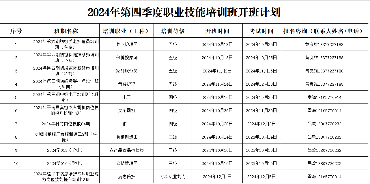 广西科技商贸高级技工学校2024年第四季度职业技能培训班开班计划