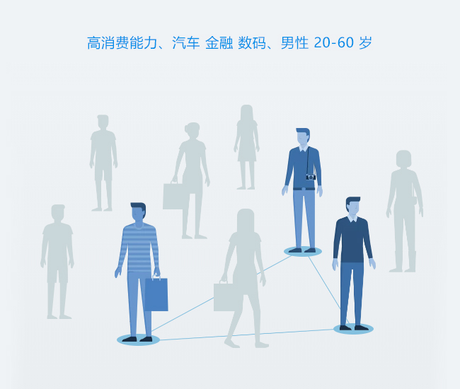 高消费能力、汽车 金融 数码、男性 20-60 岁