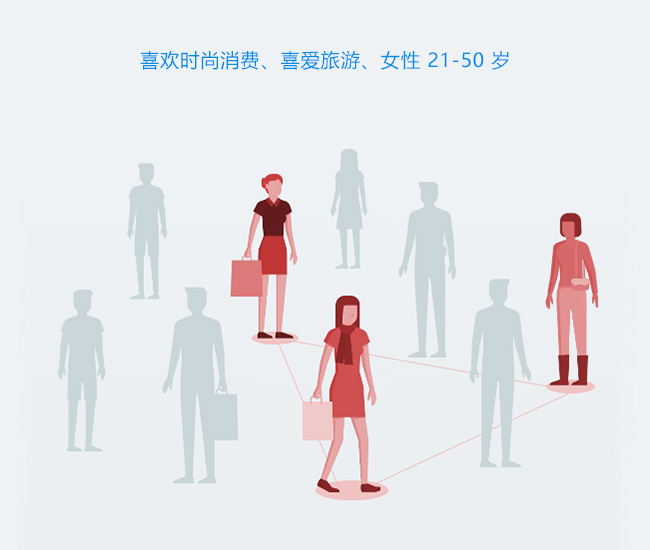 喜欢时尚消费、喜爱旅游、女性 21-50 岁