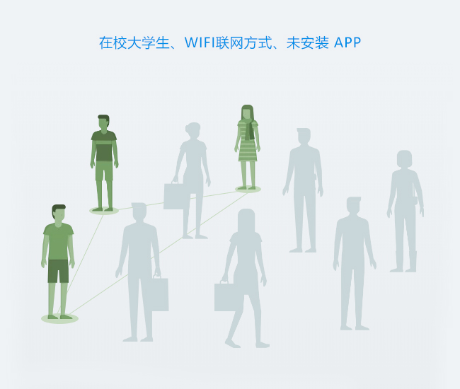 在校大学生、WIFI联网方式、未安装 APP