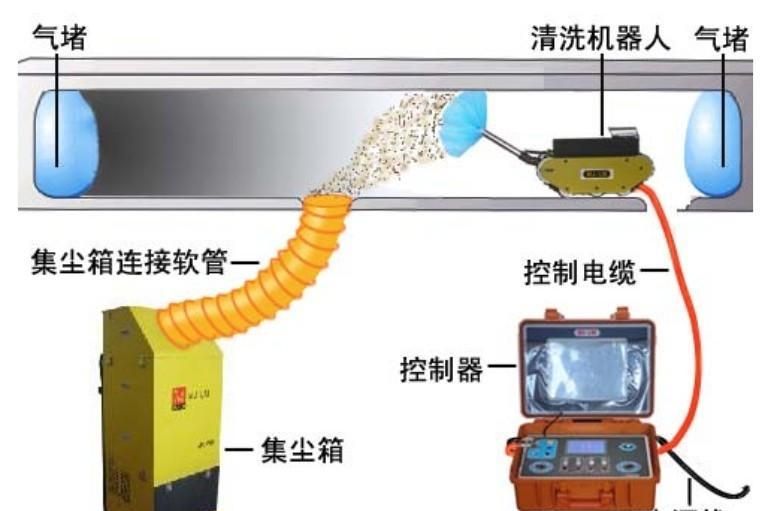 中央空调管道清洗服务
