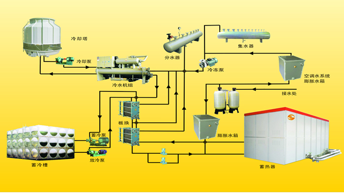 节能项目改造服务
