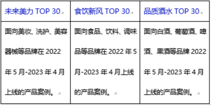 官宣啦!第四届亚洲快消品行业创新峰会将于7月12-14日在广州隆重召开!