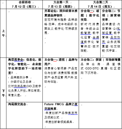 官宣啦!第四届亚洲快消品行业创新峰会将于7月12-14日在广州隆重召开!