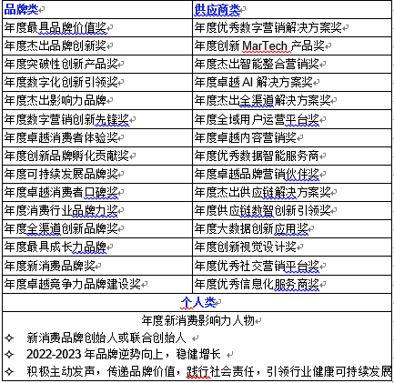官宣啦!第四届亚洲快消品行业创新峰会将于7月12-14日在广州隆重召开!