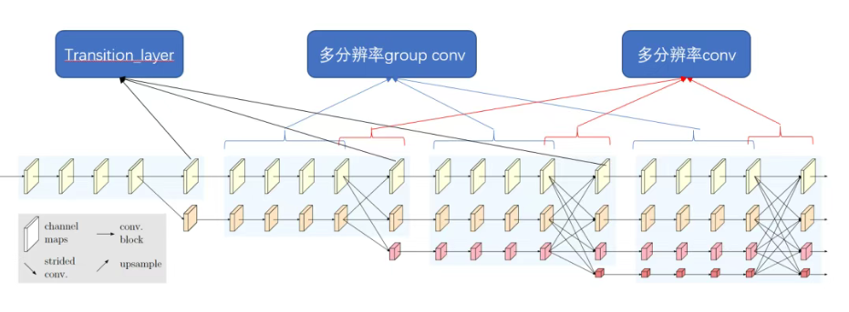 蒙帕视角丨HRNet：高分辨率网络在开关关键点检测中的突破（二）