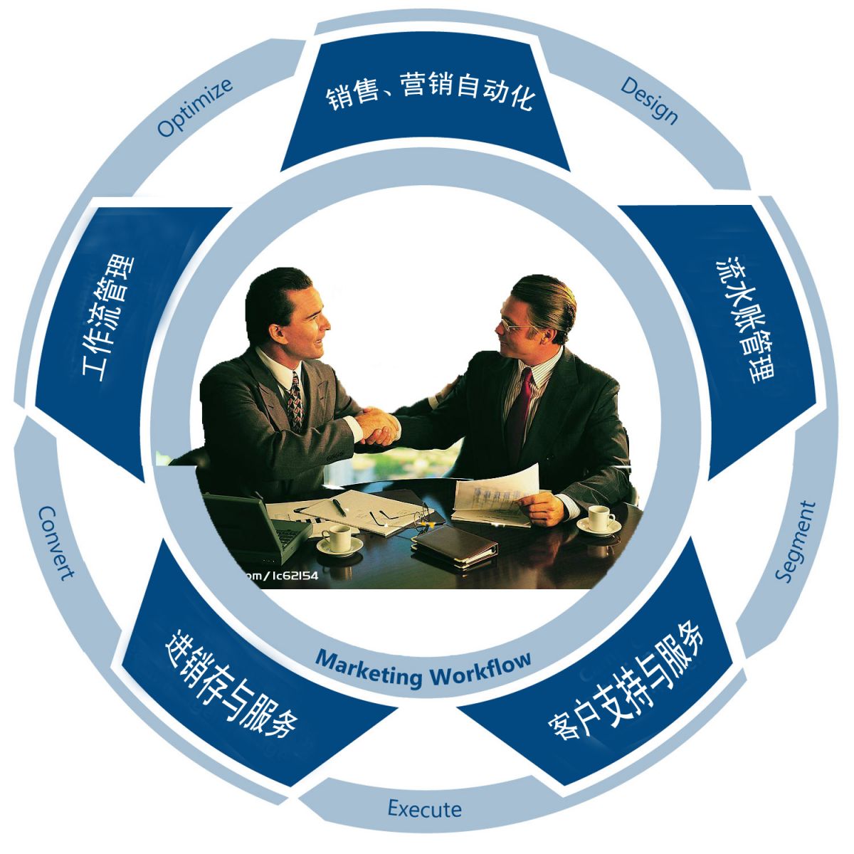 客户维护与转介绍