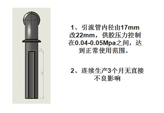 压丸胶液零切换,