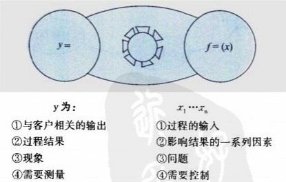 什么是DMAIC模式