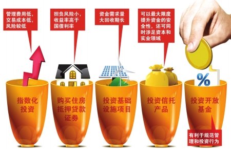 市场大跌下基金投资策略
