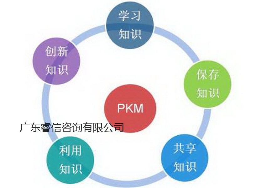 不掌握“有效管理”的4大要素，再有天赋也枉然！