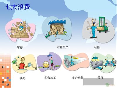 精益生产七大浪费