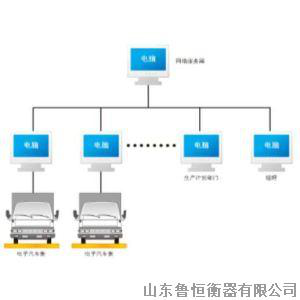 电子汽车衡的网络管理系统