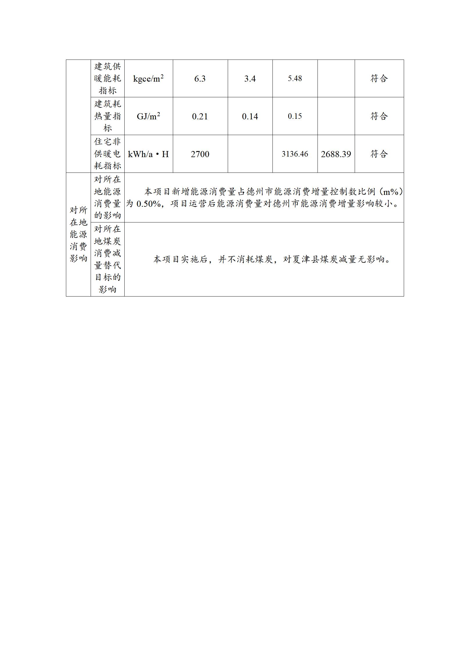 德州市xxx房地产有限公司xxx康博园小区项目节能报告