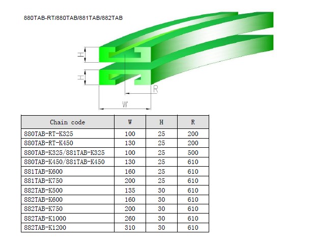 plastic top radius chains conner tracks chains curves bends