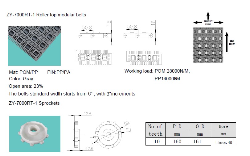 modular belts with roller top 