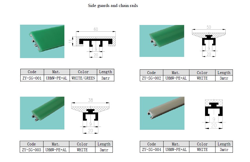 products guide