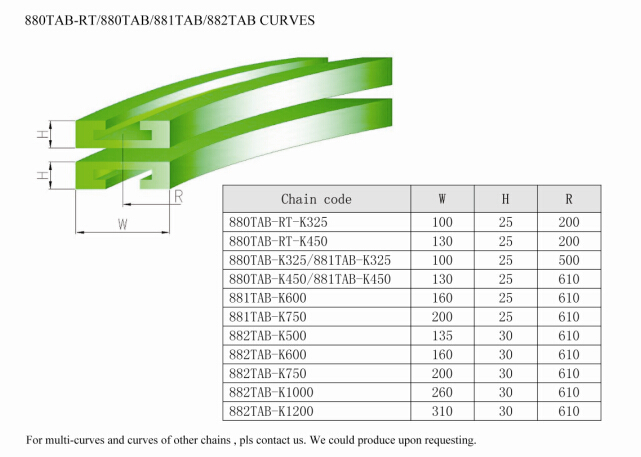 CONER CURVES