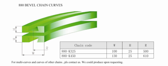 bevel chains corner tracks