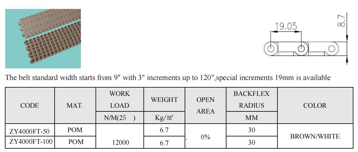 MOLD TO WIDTH MODULAR BELTS