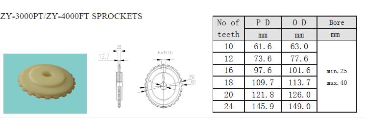 MODULAR BELTS SPROCKETS