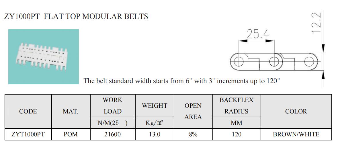 perforated flat top modular belts