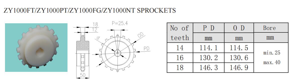 plastic machined sprockets