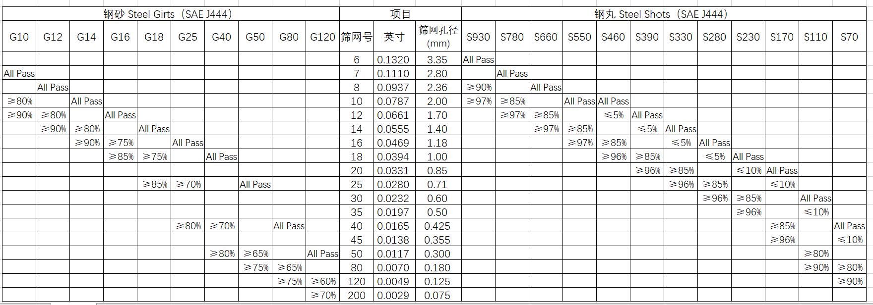 产品规格