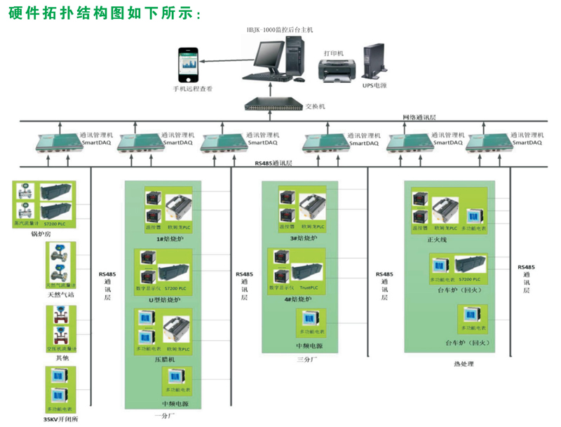 HBJK-1000電能質量監(jiān)測與管理系統(tǒng)