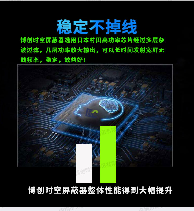 手机信号屏蔽器内置十段频率移动联通电信三网2G,3G,4G,WIFI信号全屏蔽