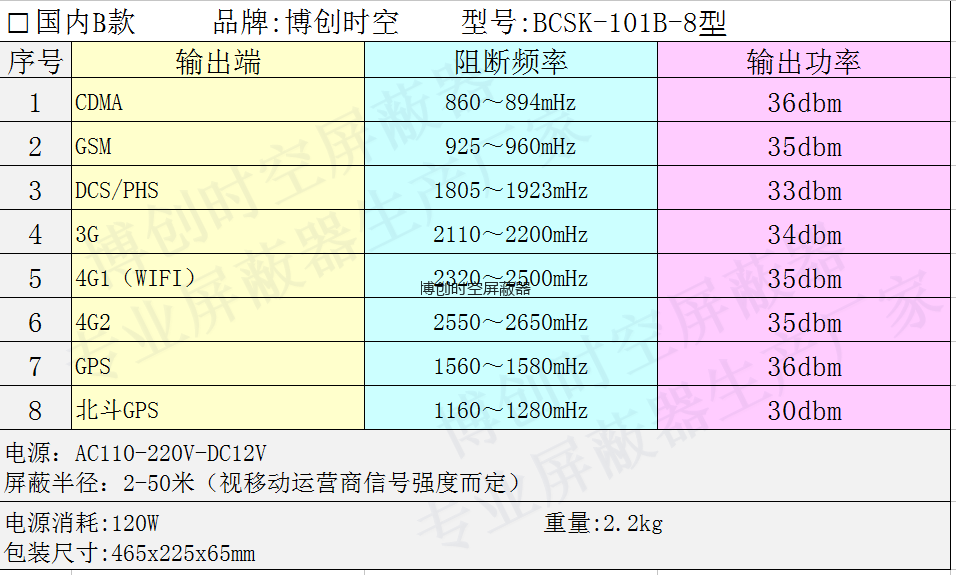 BCSK-101B-8型银色八路2G 3G 4G手机信号屏蔽器wifi无线网络信号屏蔽器