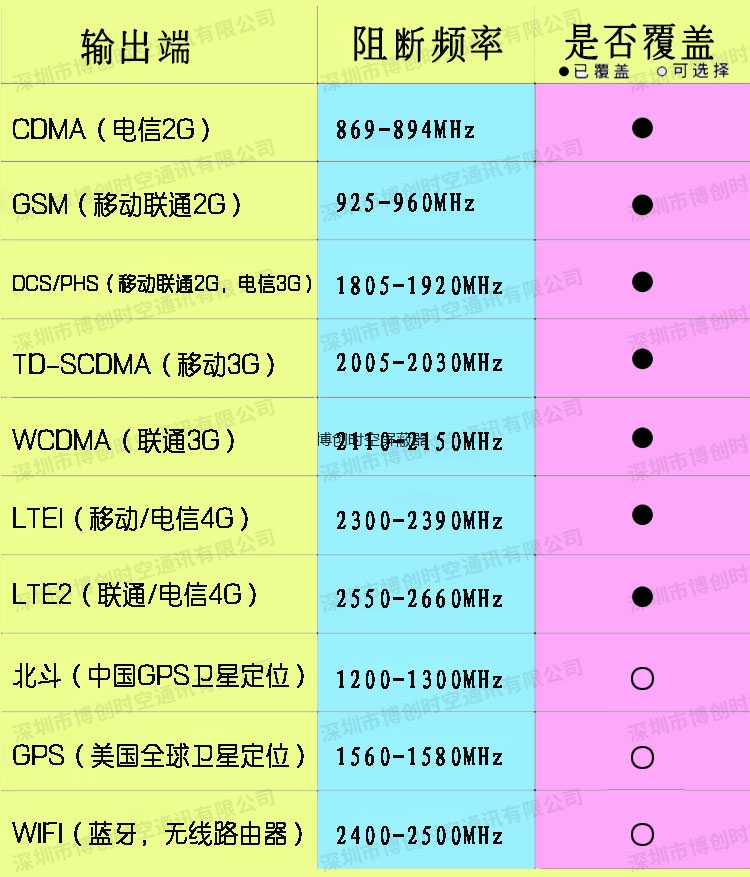 考场手机信号屏蔽器|内置手机信号屏蔽器|学校考试屏蔽器