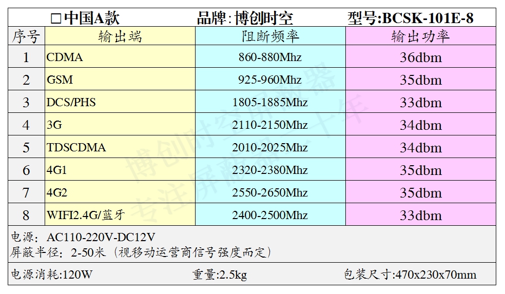 学校手机信号屏蔽器安装BCSK-101E-8全频段手机信号屏蔽器价格