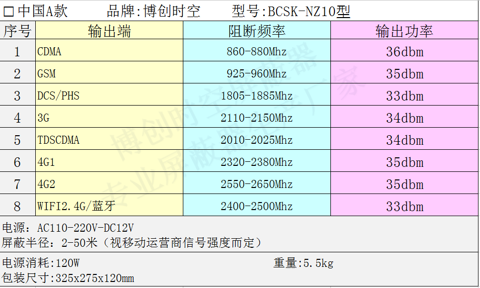 监狱全频段4G手机信号屏蔽器覆盖厂家技术方案内置十路频段发射
