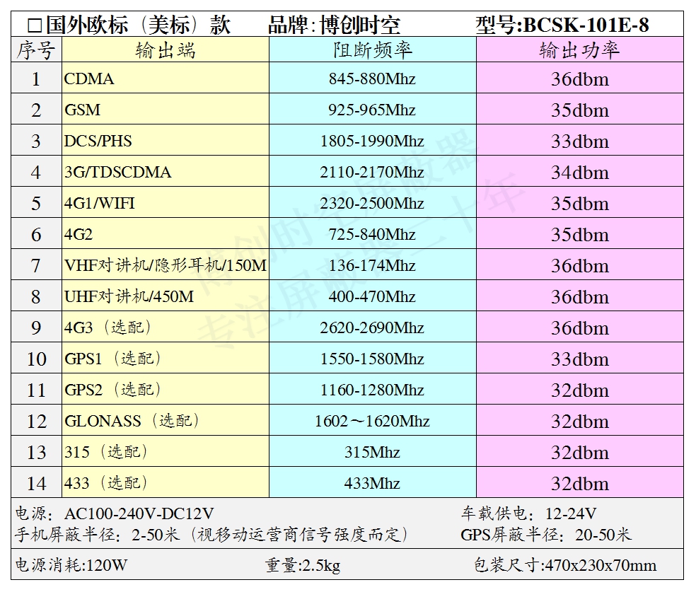 学校手机信号屏蔽器安装BCSK-101E-8全频段手机信号屏蔽器价格