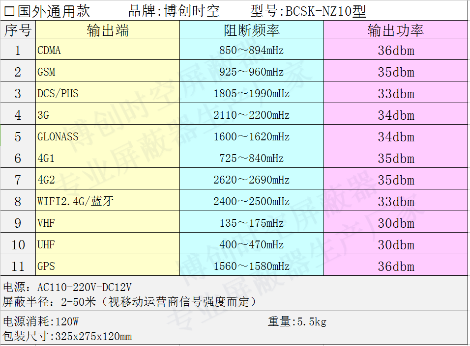 监狱全频段4G手机信号屏蔽器覆盖厂家技术方案内置十路频段发射