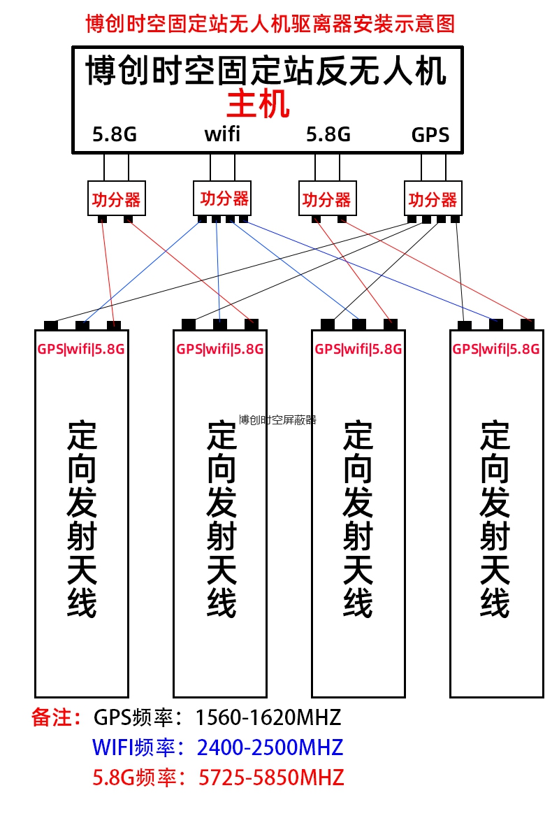 无人机反制设备|无人机驱离器|反无人机反制系统
