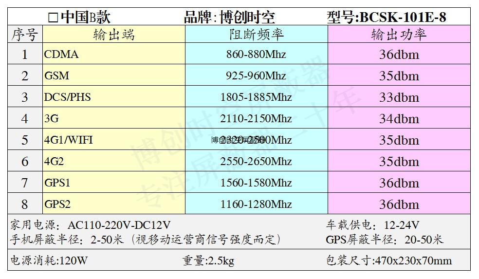 8路手机信号屏蔽器 博创时空监狱看守所BCSK-101E-8型外置8段频率手机信号屏蔽器