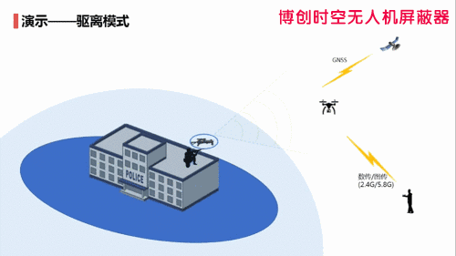 养猪场无人机驱离器养殖场防止使用无人机投毒用无人机反制驱离拦截系统设备方案