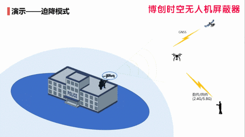 养猪场无人机驱离器养殖场防止使用无人机投毒用无人机反制驱离拦截系统设备方案