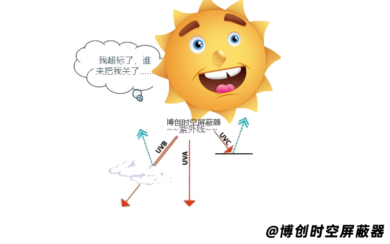 手机信号屏蔽器对我们人体有什么伤害