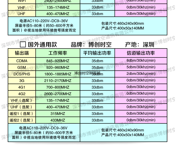 大功率可调手机信号屏蔽器BCSK-101H-8KT型无线信号屏蔽器