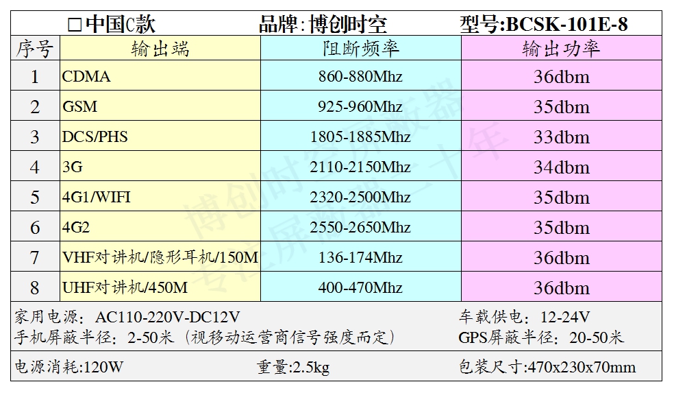 学校手机信号屏蔽器如何安装使用？BCSK-101E-8全频段手机信号屏蔽器价格