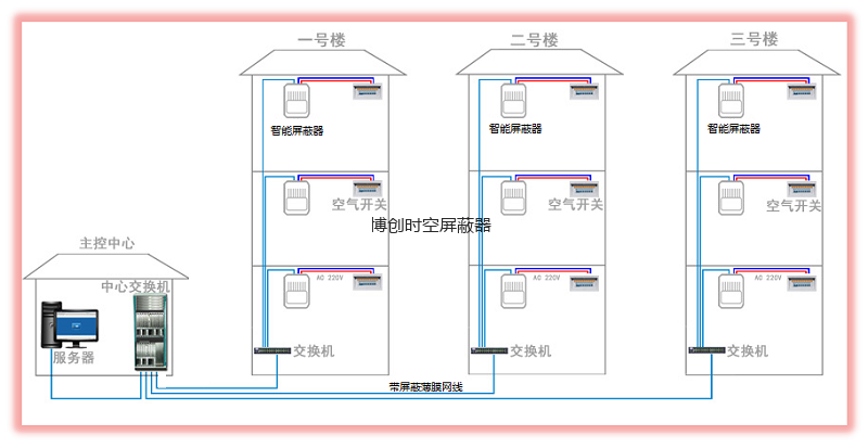 网络控制手机信号屏蔽器，网络监控屏蔽器价格实惠，良好口碑网络控制屏蔽器厂家