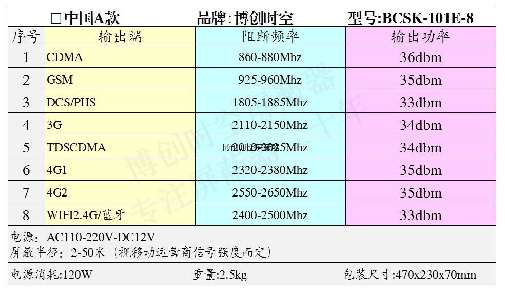 8路手机信号屏蔽器 博创时空监狱看守所BCSK-101E-8型外置8段频率手机信号屏蔽器