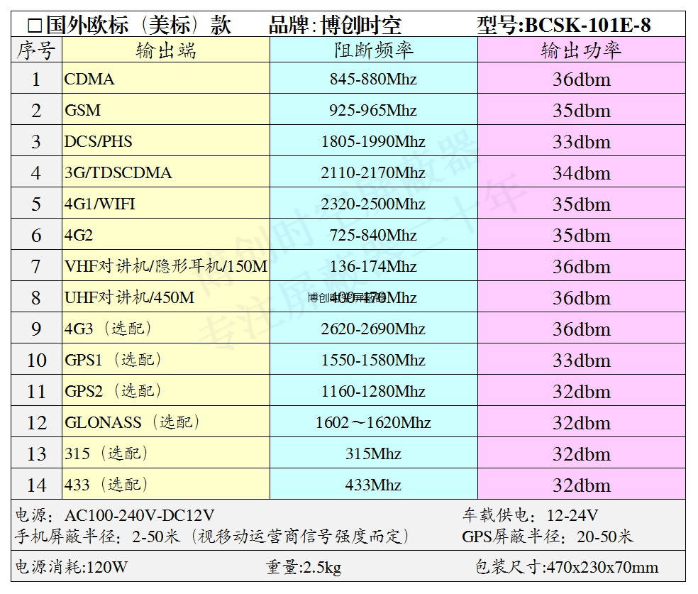 8路手机信号屏蔽器 博创时空监狱看守所BCSK-101E-8型外置8段频率手机信号屏蔽器