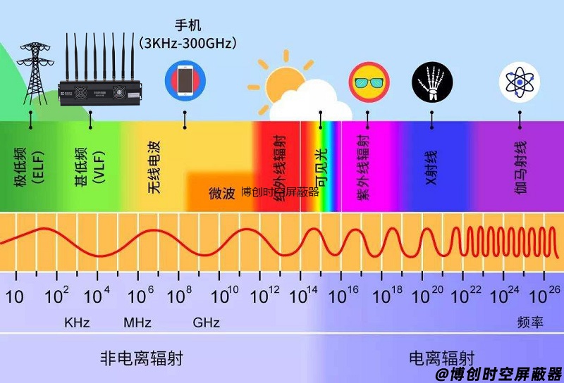 手机信号屏蔽器对我们人体有什么伤害