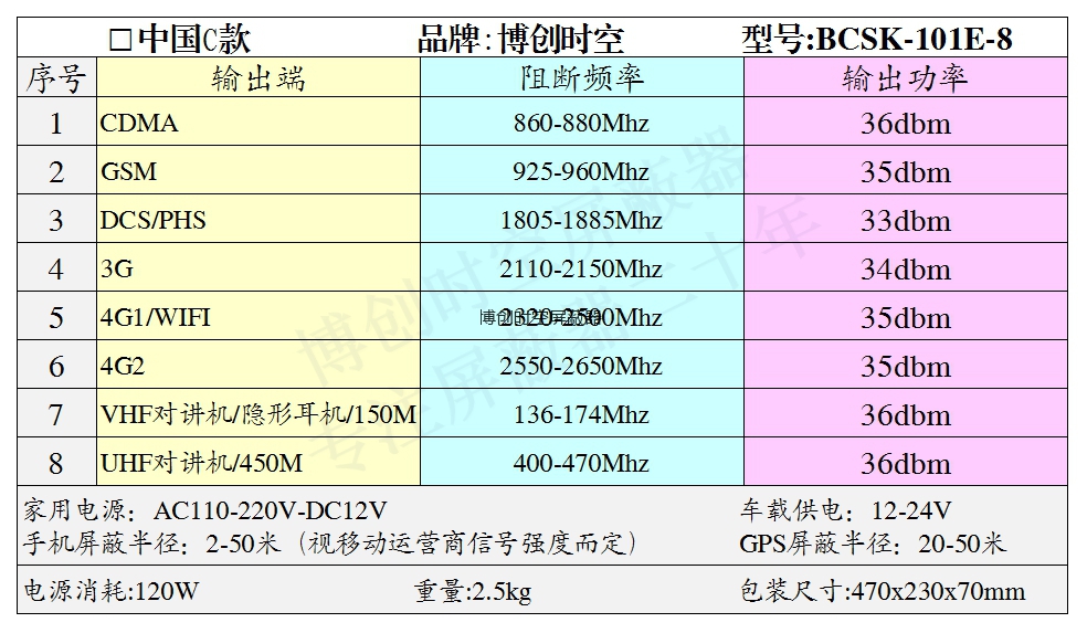 8路手机信号屏蔽器 博创时空监狱看守所BCSK-101E-8型外置8段频率手机信号屏蔽器